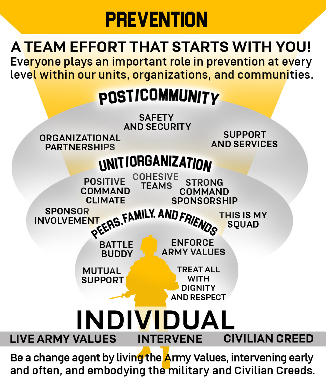 social eco model