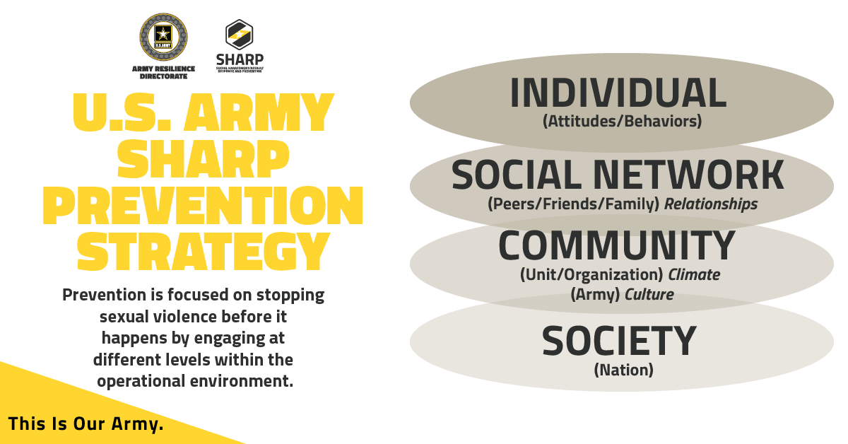 social eco model
